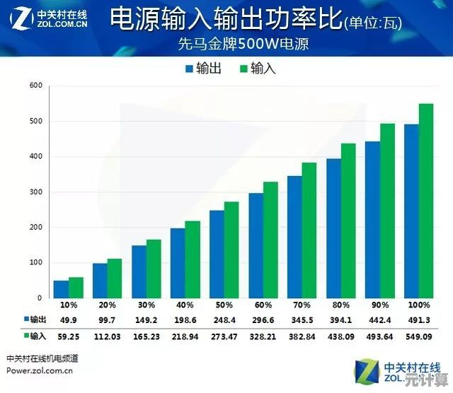 探究联想电脑的综合表现：稳定性、续航能力及用户满意度分析