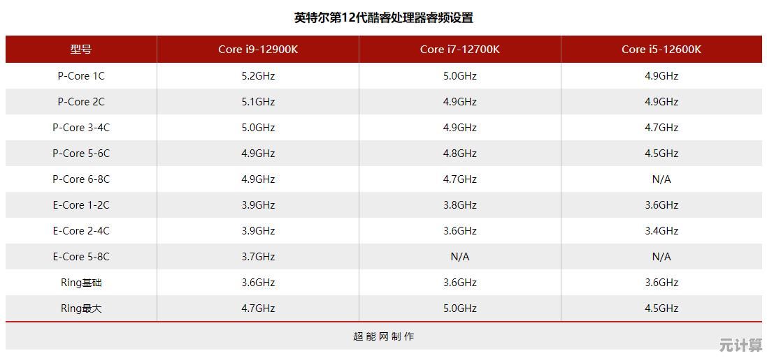 最新英特尔显卡天梯图出炉：全方位性能评估与型号排名一览