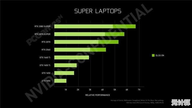 全新RTX 2080 Super笔记本显卡性能天梯图正式公布，移动游戏性能再升级！