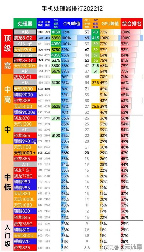 手机处理器天梯解析：麒麟658的卓越表现与实用性能全揭秘