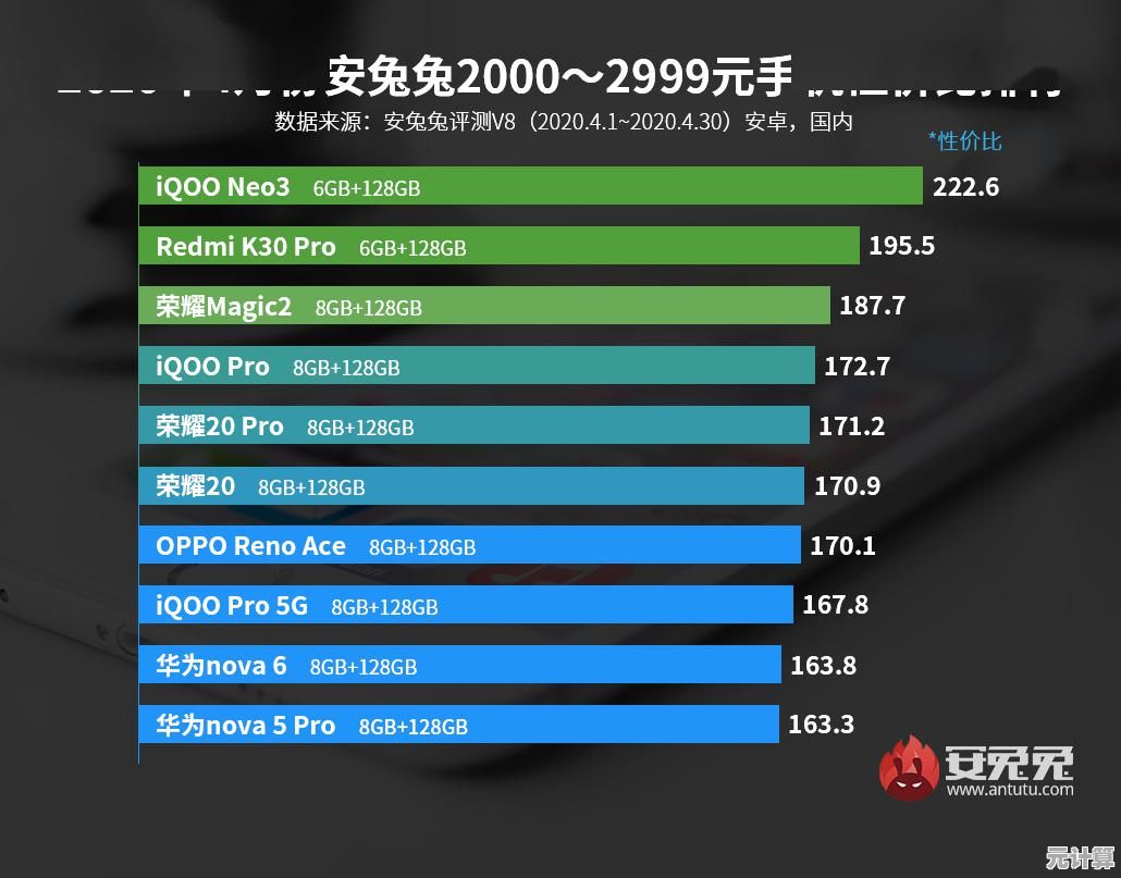 手机处理器天梯解析：麒麟658的卓越表现与实用性能全揭秘