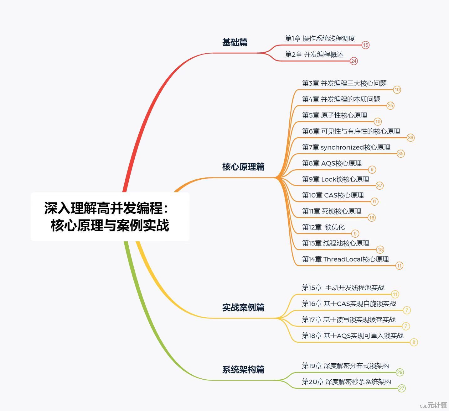 深度系统高级应用实战指南：精通核心技巧与高效操作策略