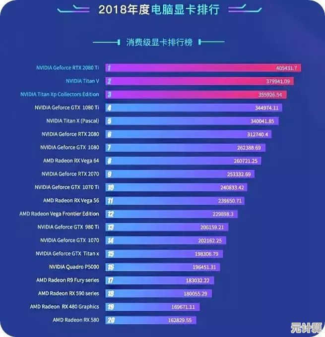 2018年天梯显卡全产品深度解析与性能排行一览