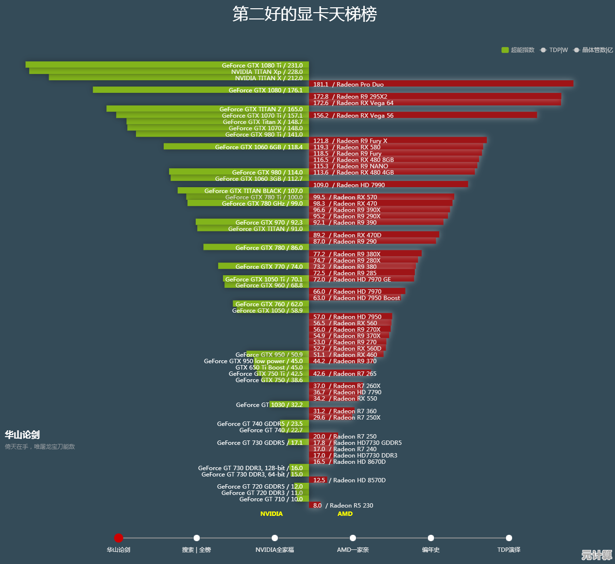 2018年天梯显卡全产品深度解析与性能排行一览