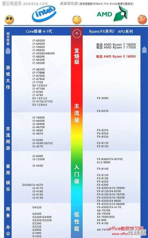 2017年最新处理器性能天梯图：全面评估CPU性能表现与排行
