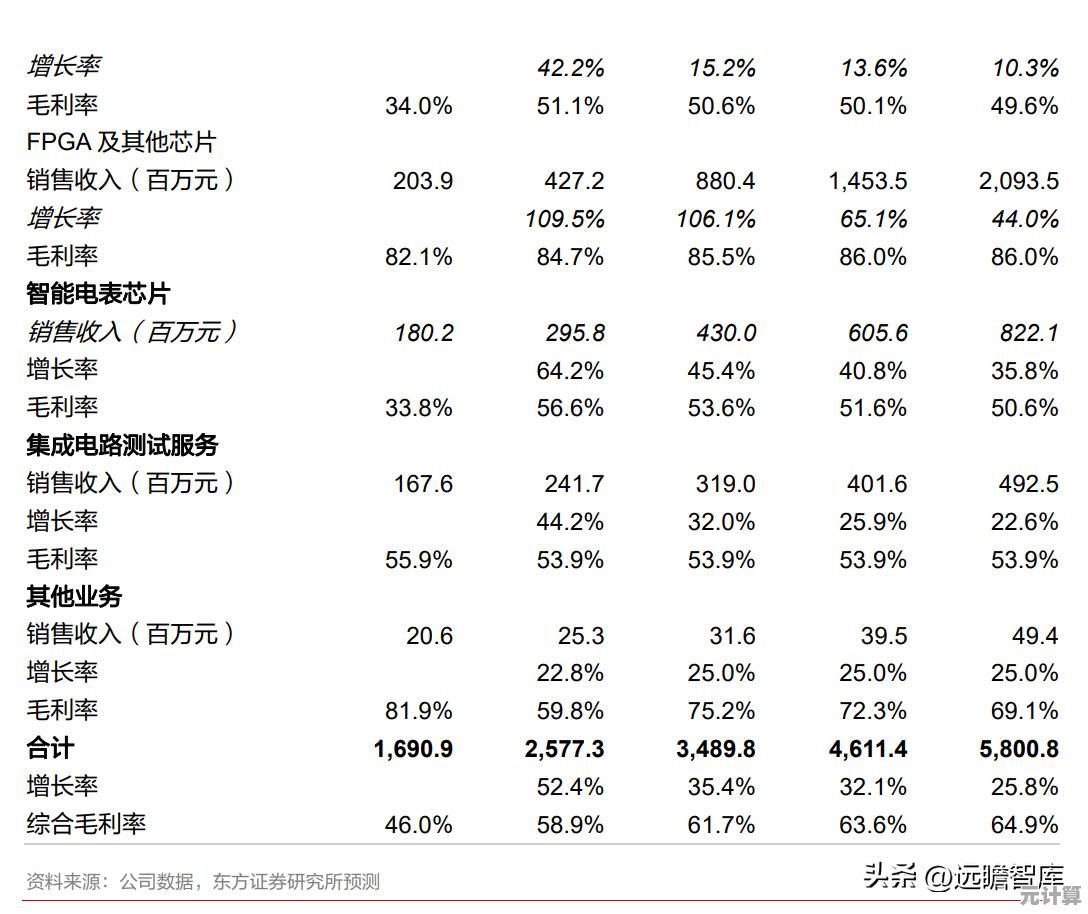 详解2024笔记本处理器性能排行：助你精准挑选高性价比机型