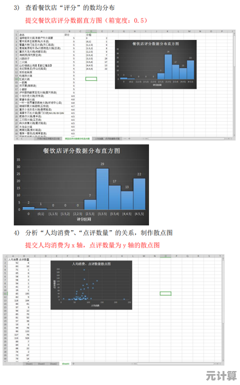 掌握CPU天梯图制作技巧：从数据收集到可视化呈现