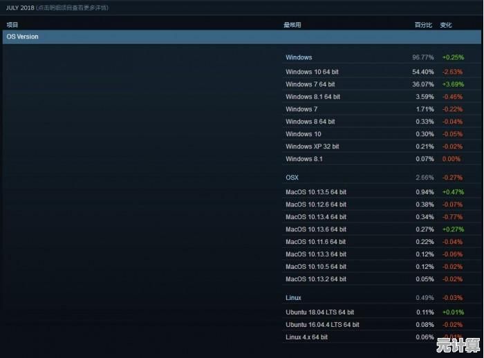 Ghost版Windows7旗舰版：32位与64位系统差异及制作全解析