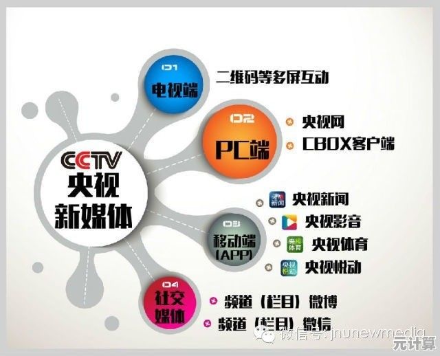 手机媒体：重塑移动互联时代的传播格局与媒体生态