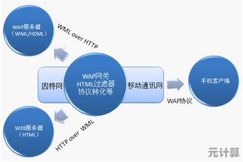 wap代表什么意思？深入探讨wap技术原理与实际用途