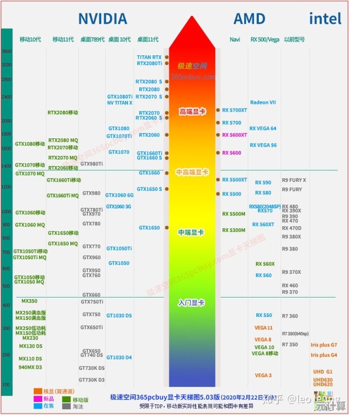 2022手机处理器天梯排行：精准解析高性能CPU，助你轻松选机
