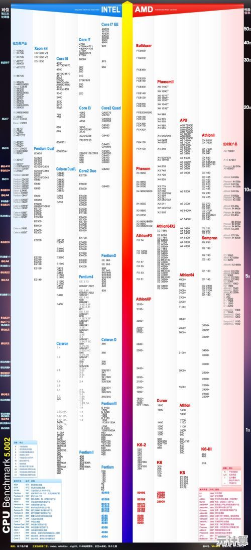 2022手机处理器天梯排行：精准解析高性能CPU，助你轻松选机