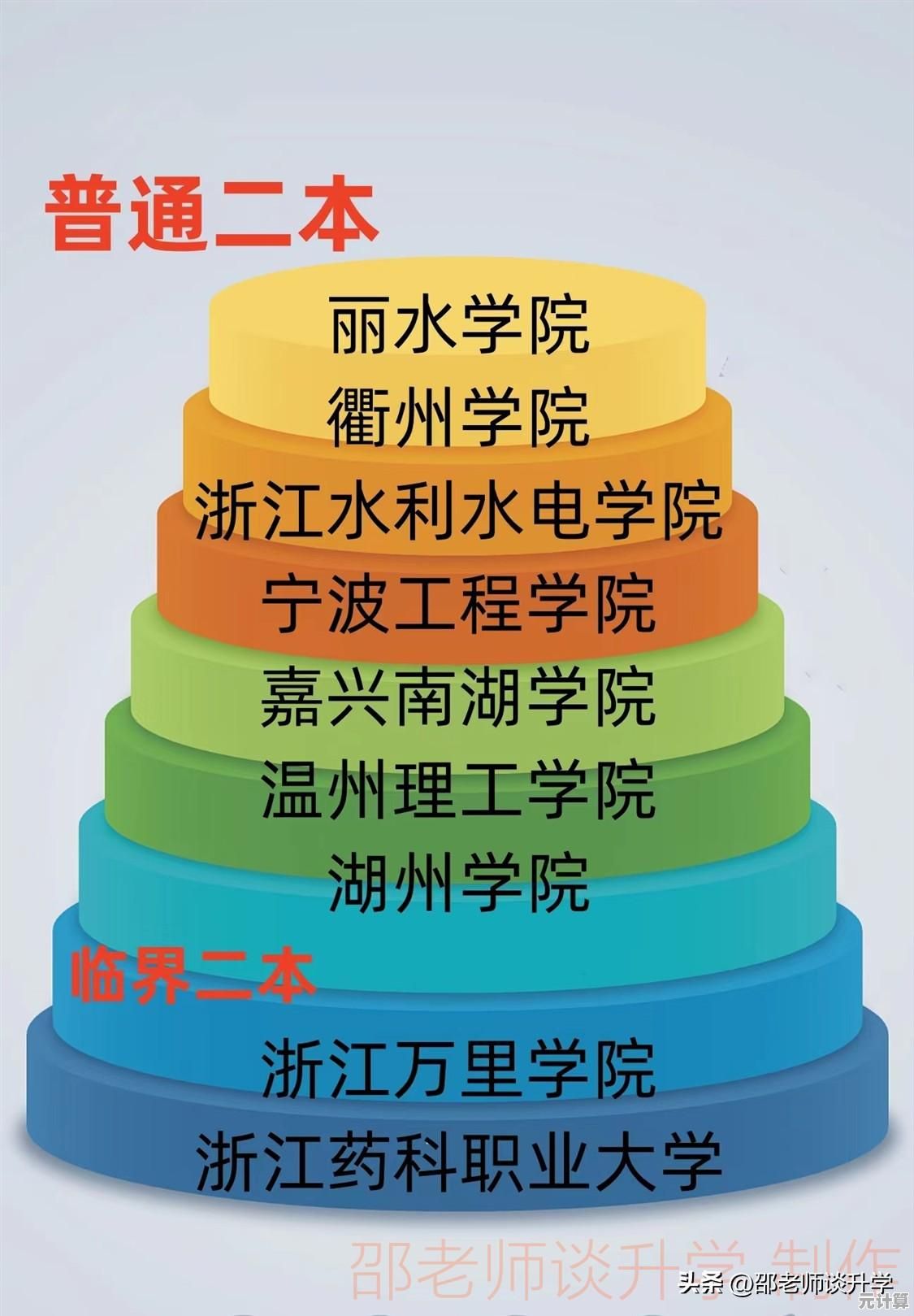 2023年Intel显卡性能天梯图发布：全面评估最新型号排名与表现