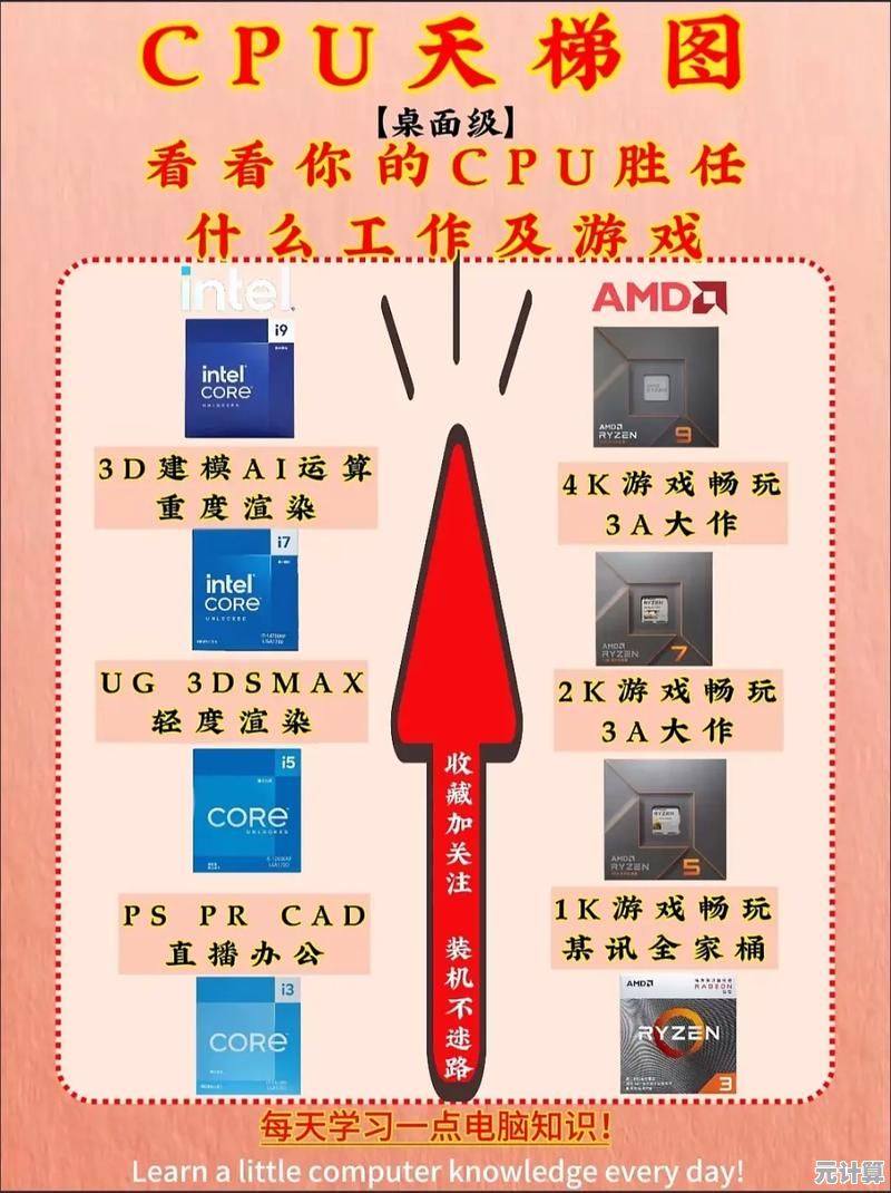 掌握CPU天梯图：高效提升电脑性能的实用方法与技巧