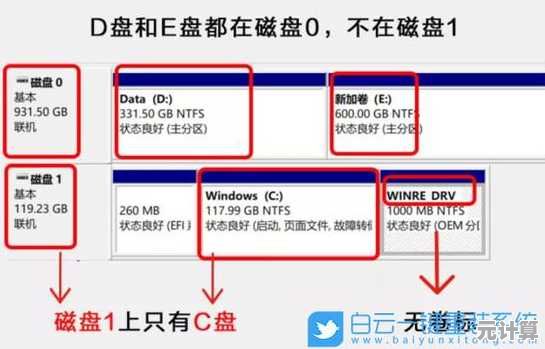 Win11取消7G预留存储空间教程：有效提升系统盘空闲容量
