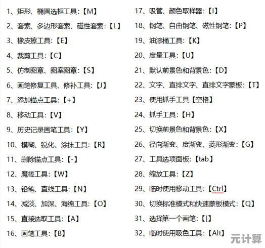 轻松玩转Photoshop：掌握核心快捷键的实用学习指南
