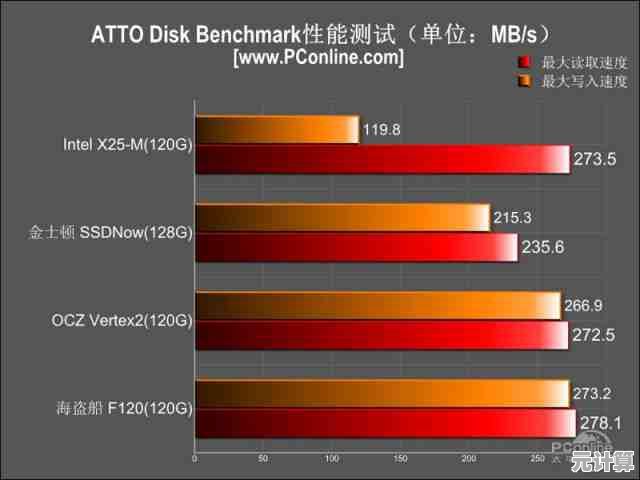 透过硬盘天梯图读懂规格差异，轻松选出高性能存储设备