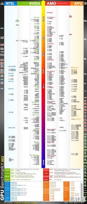 想要选对显卡？来看最新独显型号天梯图，全面解析助你轻松做决定！