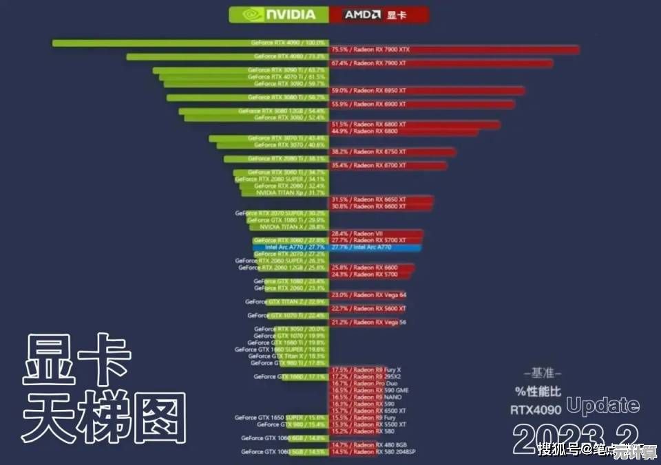 想要选对显卡？来看最新独显型号天梯图，全面解析助你轻松做决定！