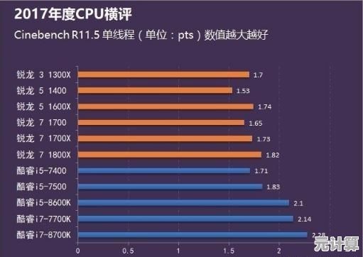 深度解读2018年度CPU天梯图：助你快速锁定最强处理器型号