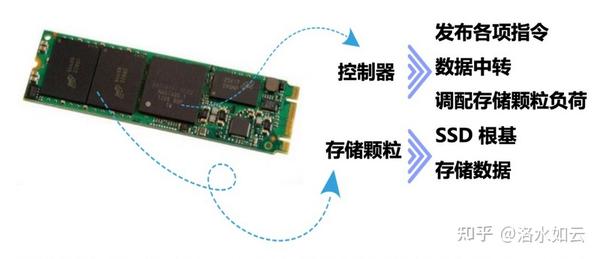 深入对比机械硬盘和固态硬盘：性能特点与适用场景指南