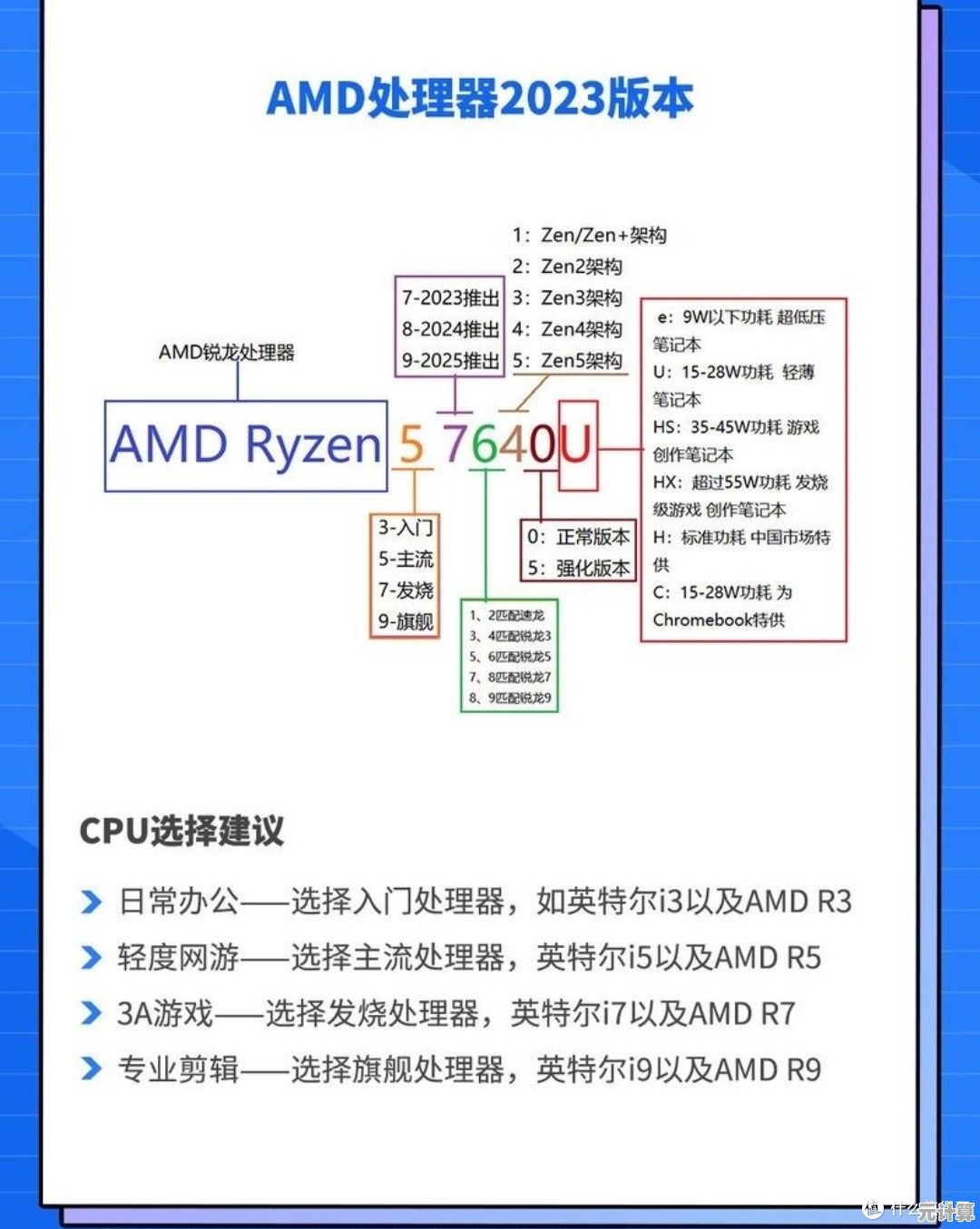 借助CPU天梯图持续优化：计算机性能提升的关键步骤与建议