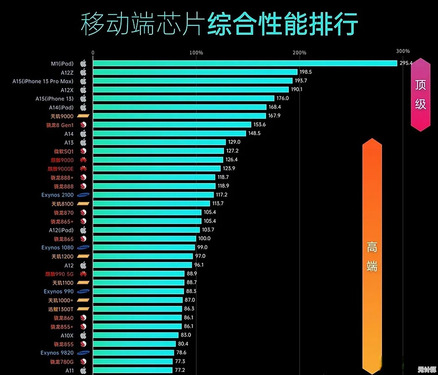 芯片天梯图更新：探索11月尖端科技，驱动智能未来新浪潮