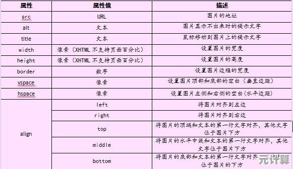 揭秘HTML语言：从入门到精通的网页编码指南