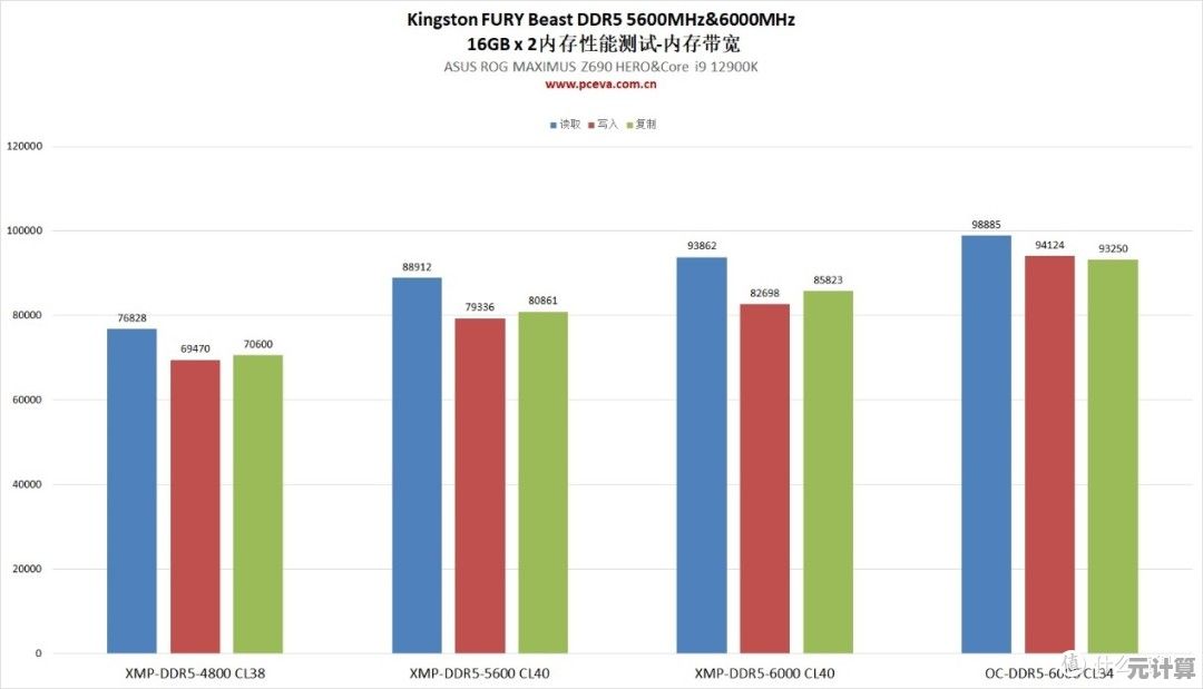 不同内存配置如何影响性能？天梯图实测数据全面揭晓