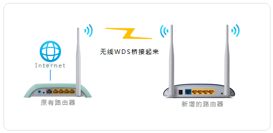 挑选家用路由器，哪些品牌信号稳定覆盖广？