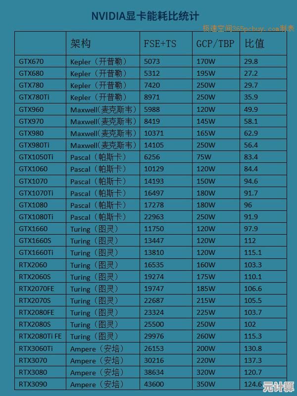 核心显卡天梯图全解析：最新显卡性能排名与选购指南