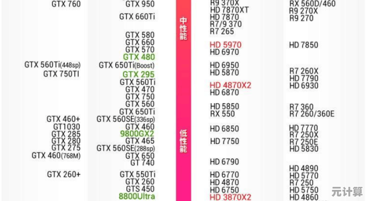 游戏设计两不误：通过集显独显天梯图找到你的完美显卡解决方案！