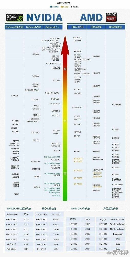 游戏设计两不误：通过集显独显天梯图找到你的完美显卡解决方案！
