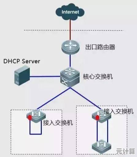 网络连接故障频发？手把手教你排查与修复常见问题