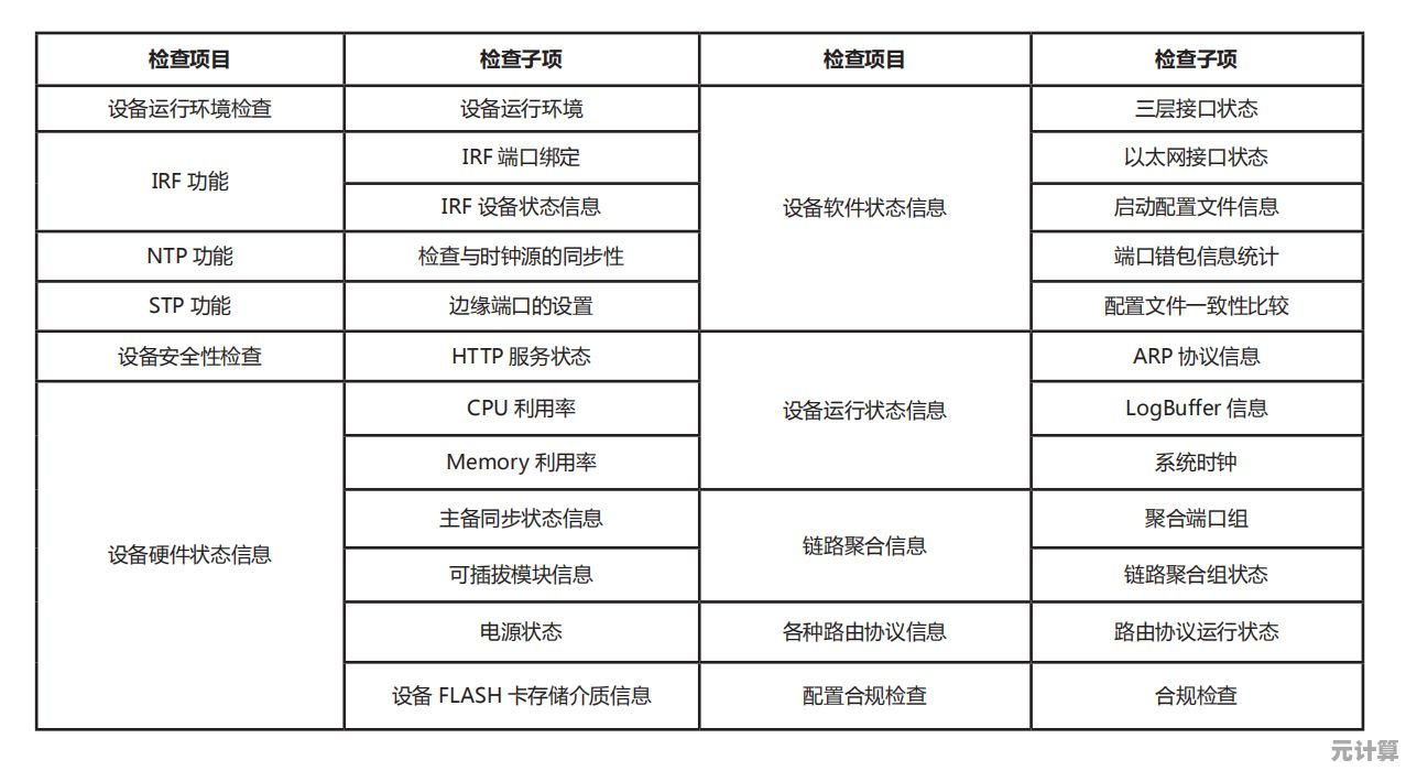 网络连接故障频发？手把手教你排查与修复常见问题