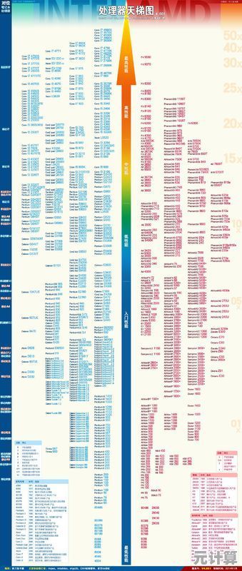 英特尔Xeon CPU天梯图深度解读：全面掌握性能升级路径与选购策略