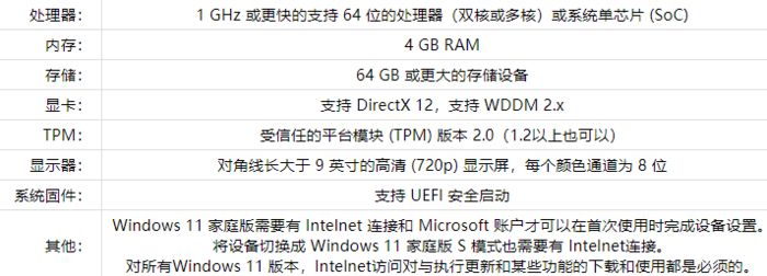 突破Windows 11最低配置要求的实用安装方法解析
