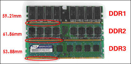 深入解析DDR2和DDR3内存的区别：从速度到能耗的全方位比较