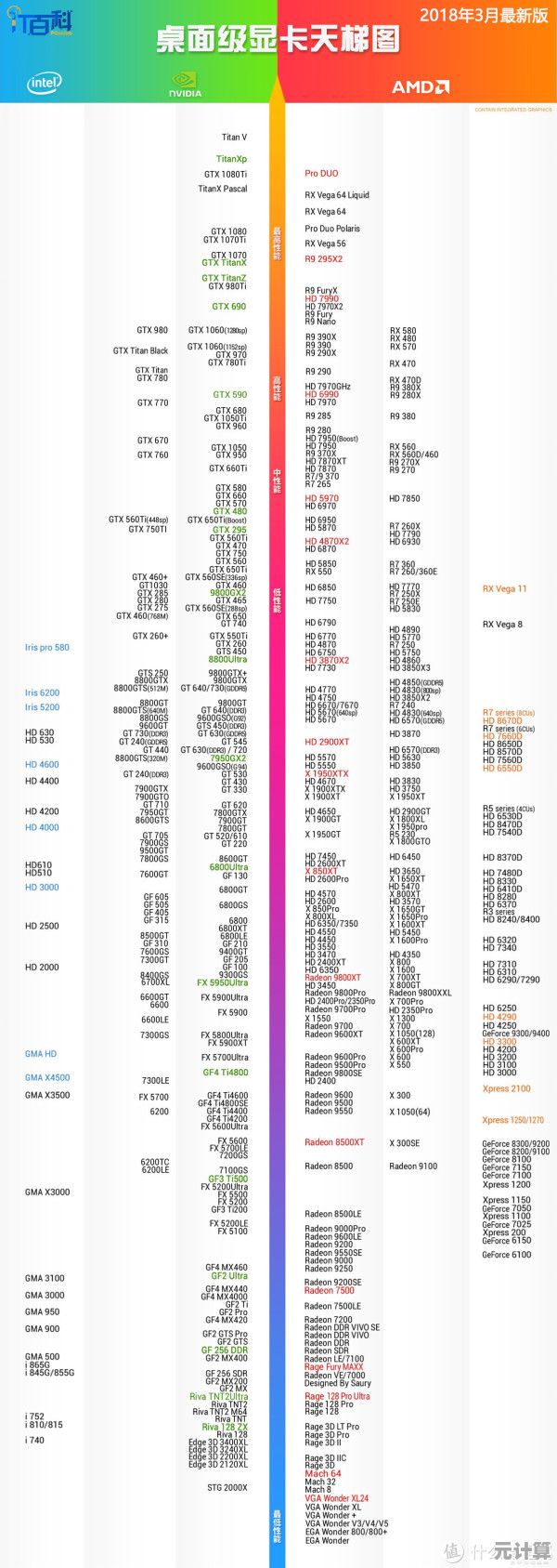 显卡天梯图全解析：精准匹配你的需求，游戏画面更流畅！