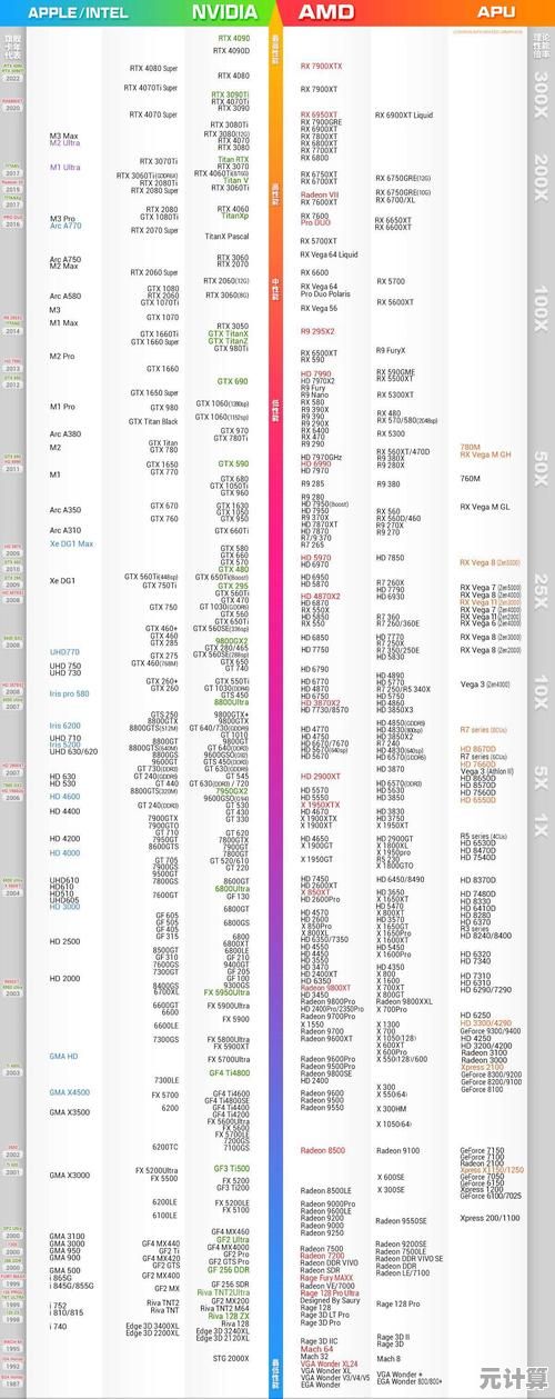 显卡天梯图全解析：精准匹配你的需求，游戏画面更流畅！