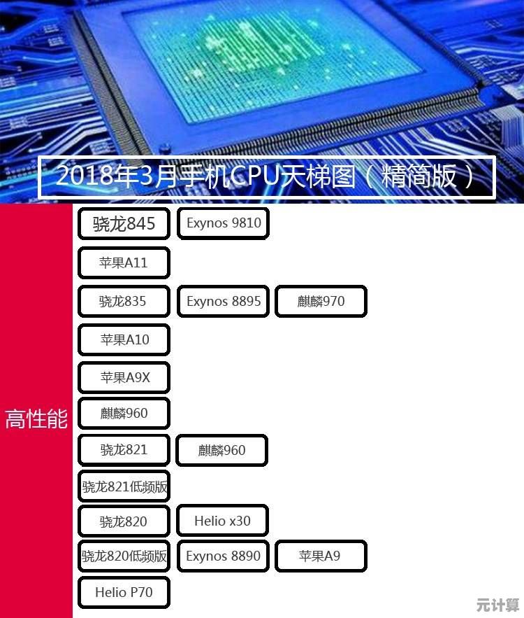 手机CPU天梯图最新发布：9月高性能处理器深度评测与排行