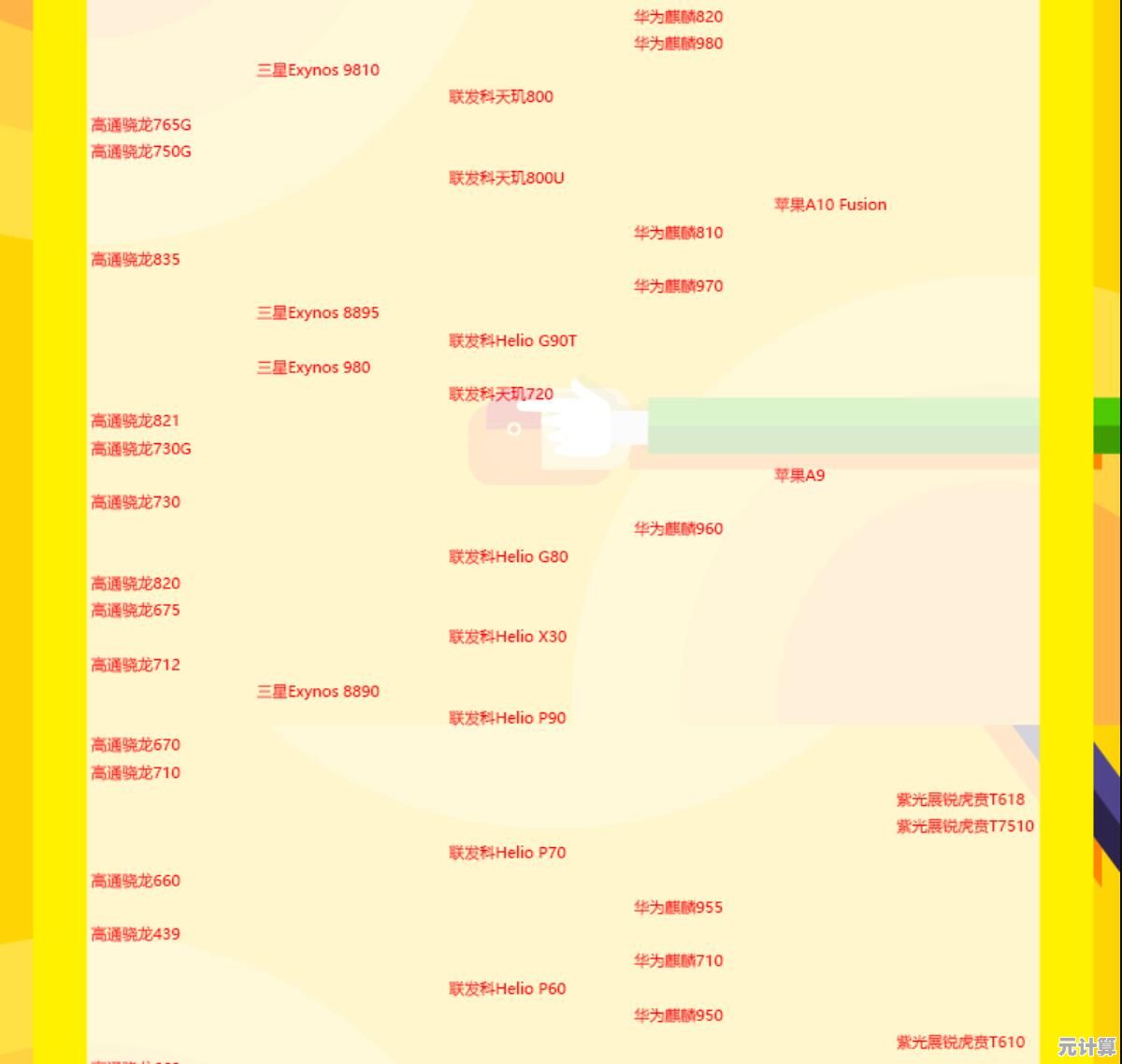 手机CPU天梯图最新发布：9月高性能处理器深度评测与排行