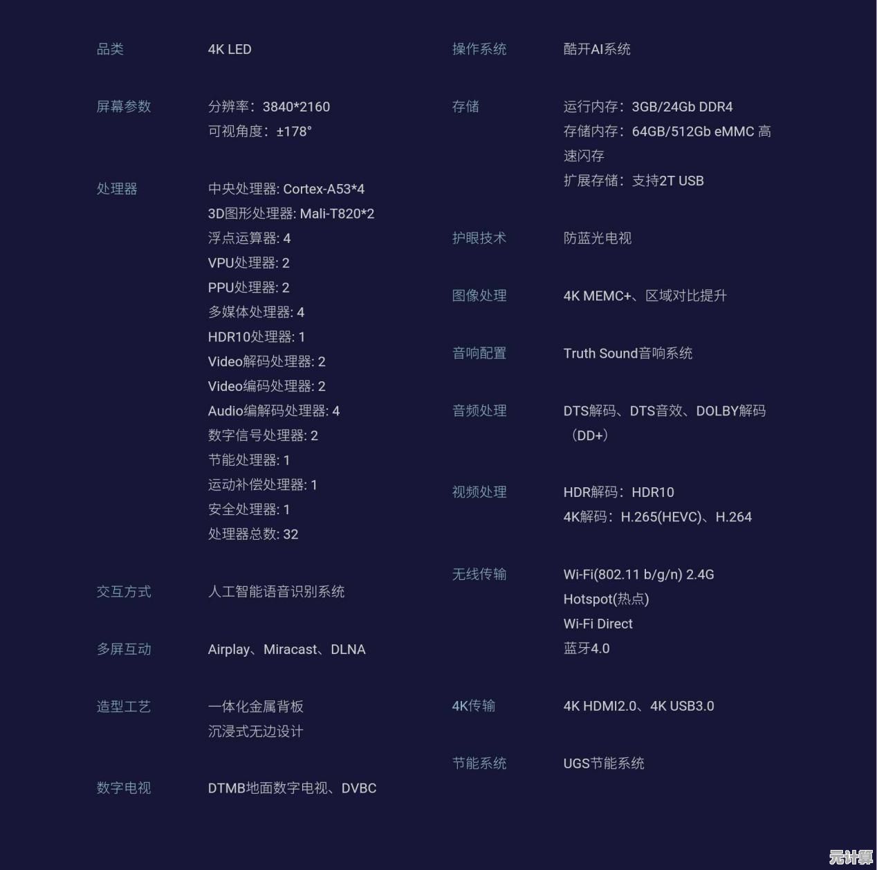 芯片精灵：揭示未来科技奇迹的无限潜能