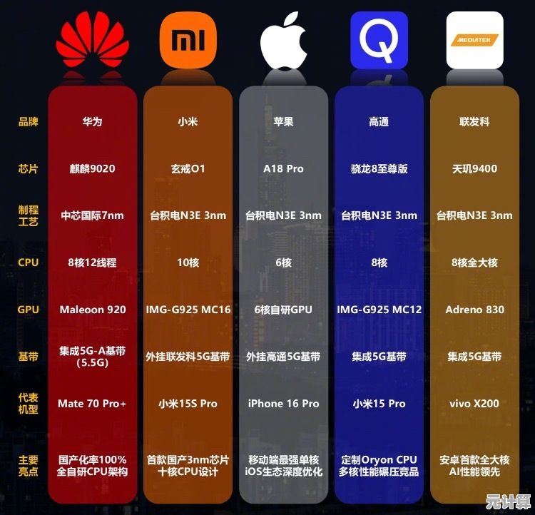 华为芯片手机天梯图：创新科技如何重塑智能终端新高度