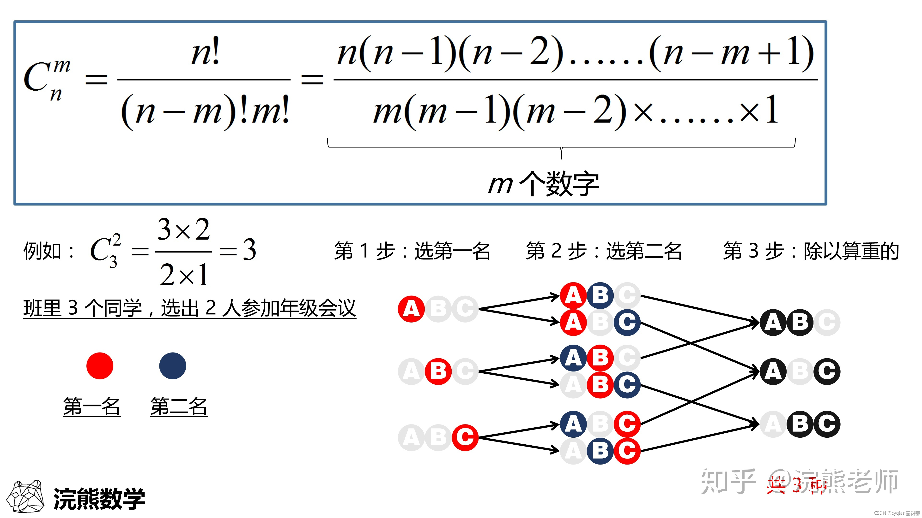 掌握排列组合核心计算方法，突破数学思维限制，探索无限可能