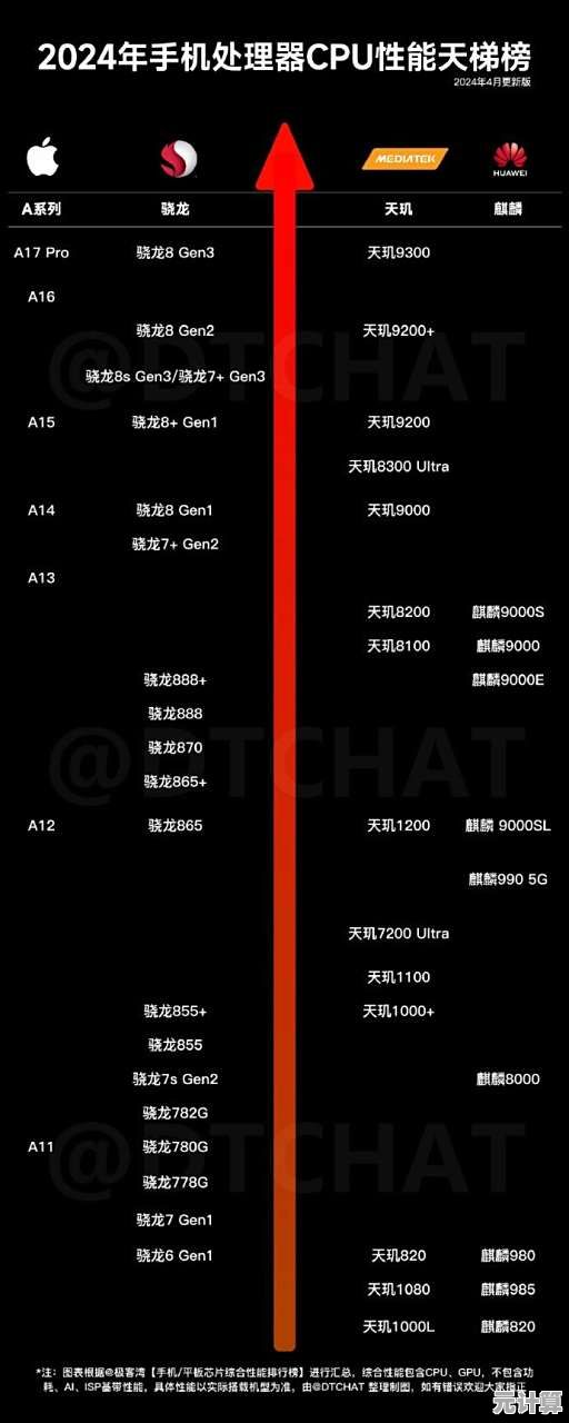 最新核显全面横评：天梯图更新，带你领略性能跨越式升级新高度