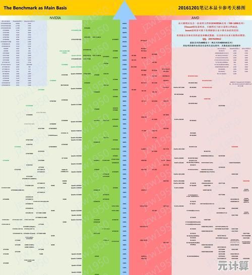 核显显卡天梯图最新发布：全方位性能解析与选购指南，助你精准配置！