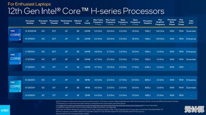 i5 8400主板天梯图全解析：卓越性能配置与高性价比方案