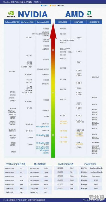新一代移动显卡天梯图揭晓：30系列全面升级，突破性能极限！