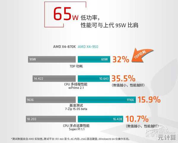 听小鱼分析：选购电脑时AMD与Intel哪款更适合您的需求